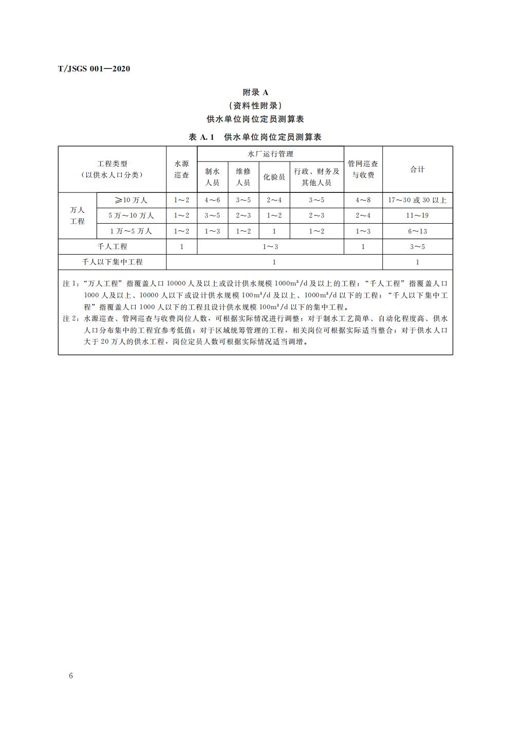 TJSGS001-2020-农村集中供水工程供水成本测算导则_11.jpg