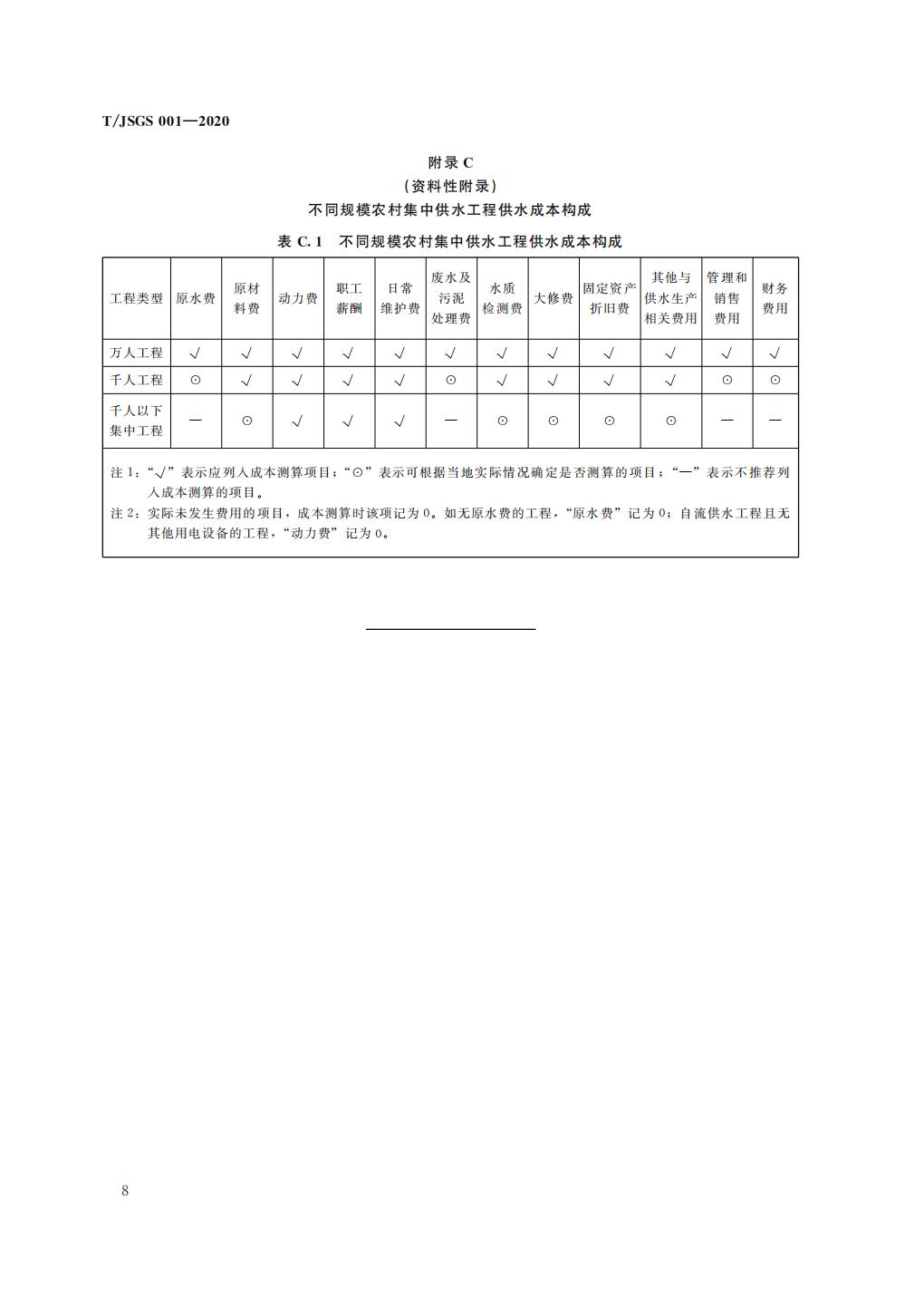 TJSGS001-2020-农村集中供水工程供水成本测算导则_13.jpg