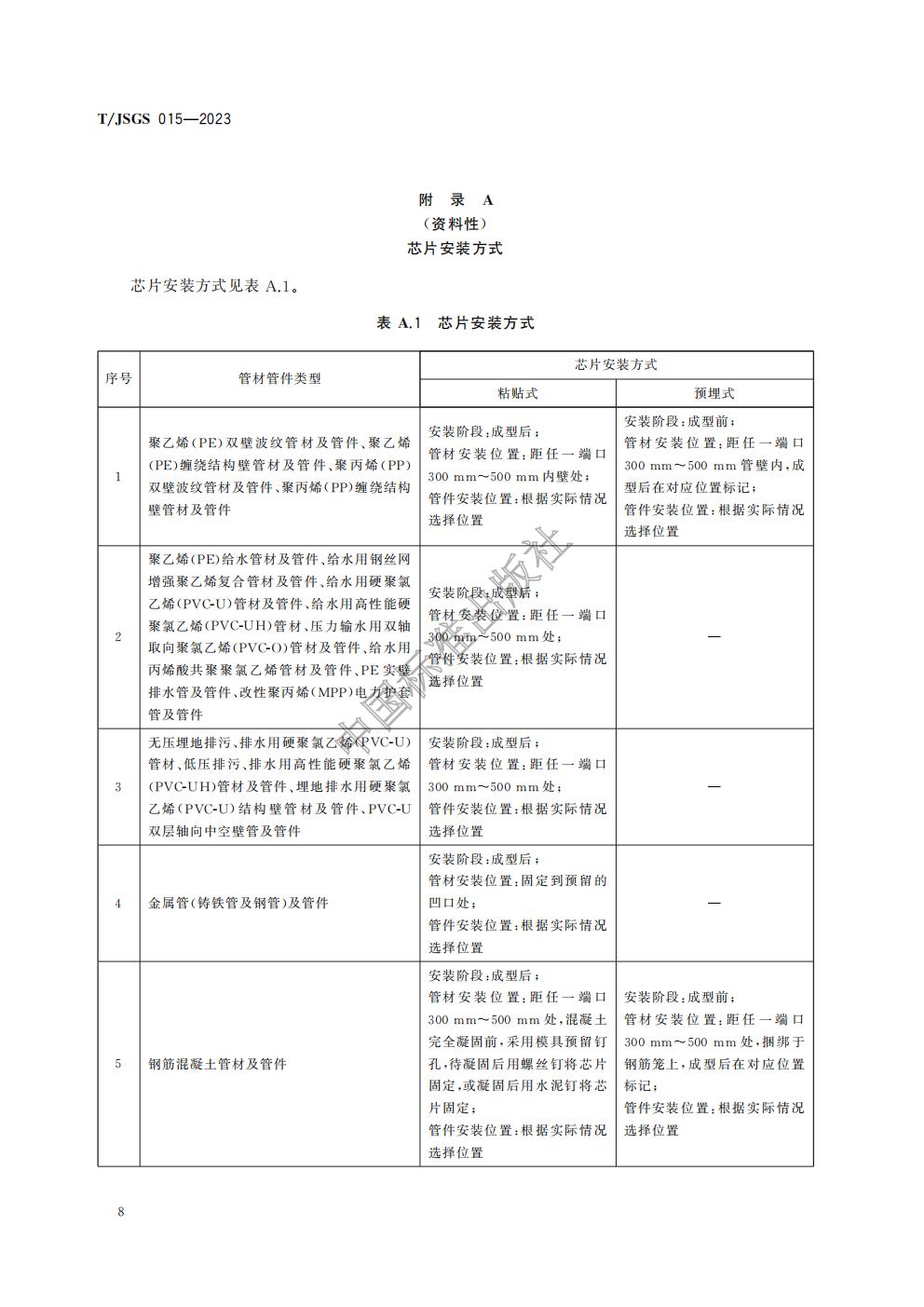 TJSGS015-2023-给水排水用管材及管件质量数字化管理技术要求_12.jpg