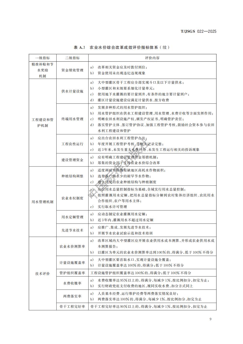TJSGS022-2025-农业水价综合改革成效评价导则_12.jpg
